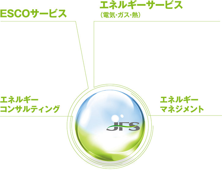 事業概要図