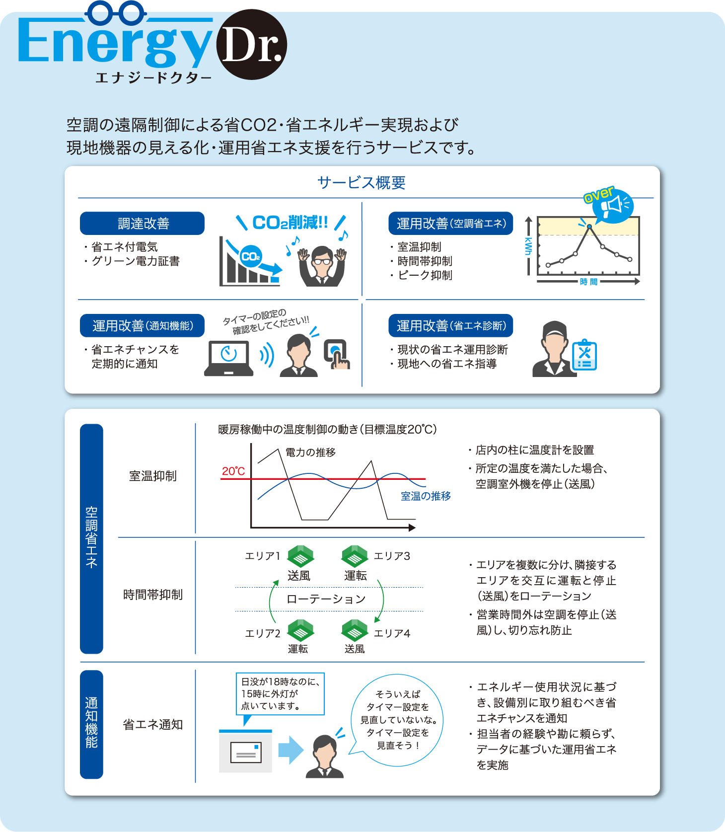 エナジードクター