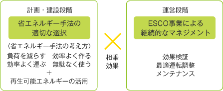 ワンストップサービス