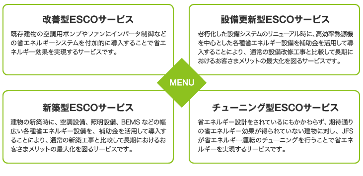 ESCOメニュー