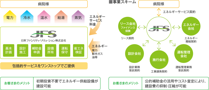 事業スキーム〈イメージ図〉