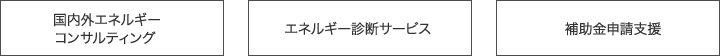 エネルギーコンサルティング